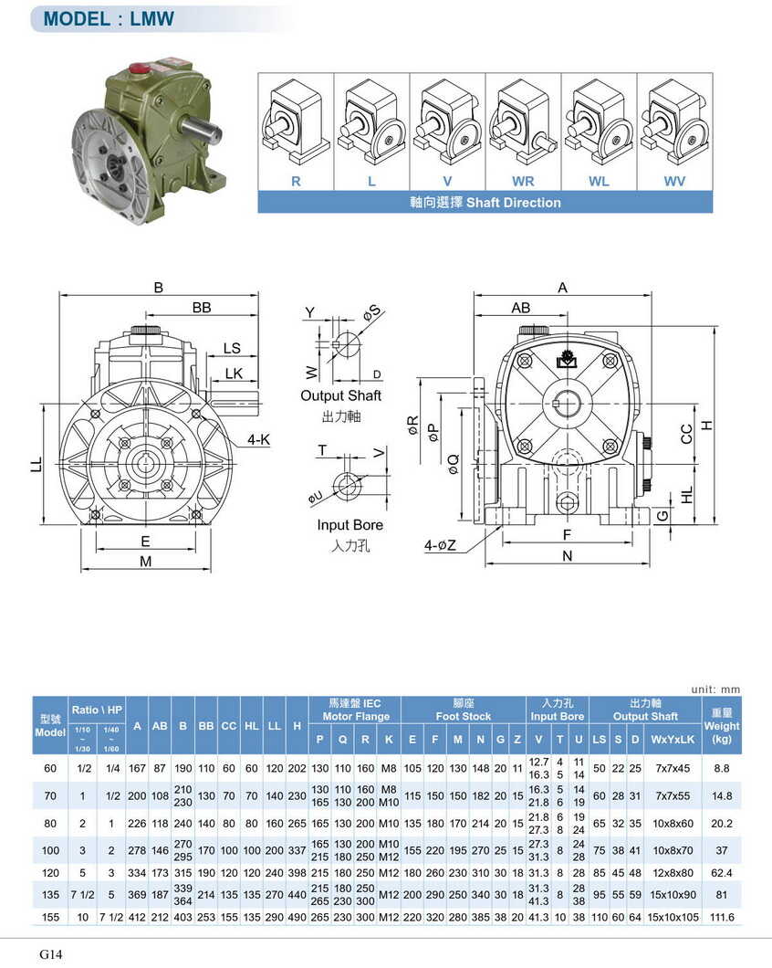 利明蝸桿減速機(jī)VMW