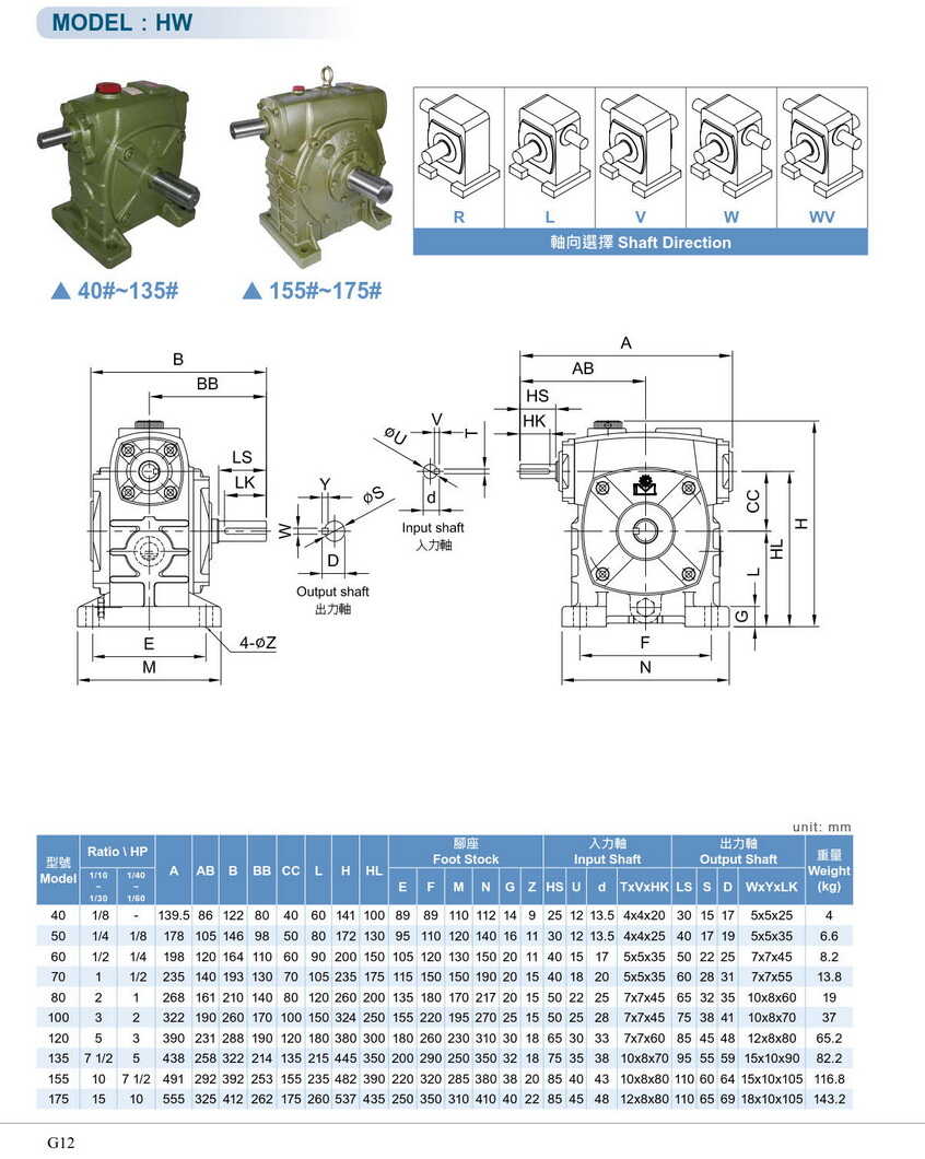 利明單段蝸輪減速機(jī)MW