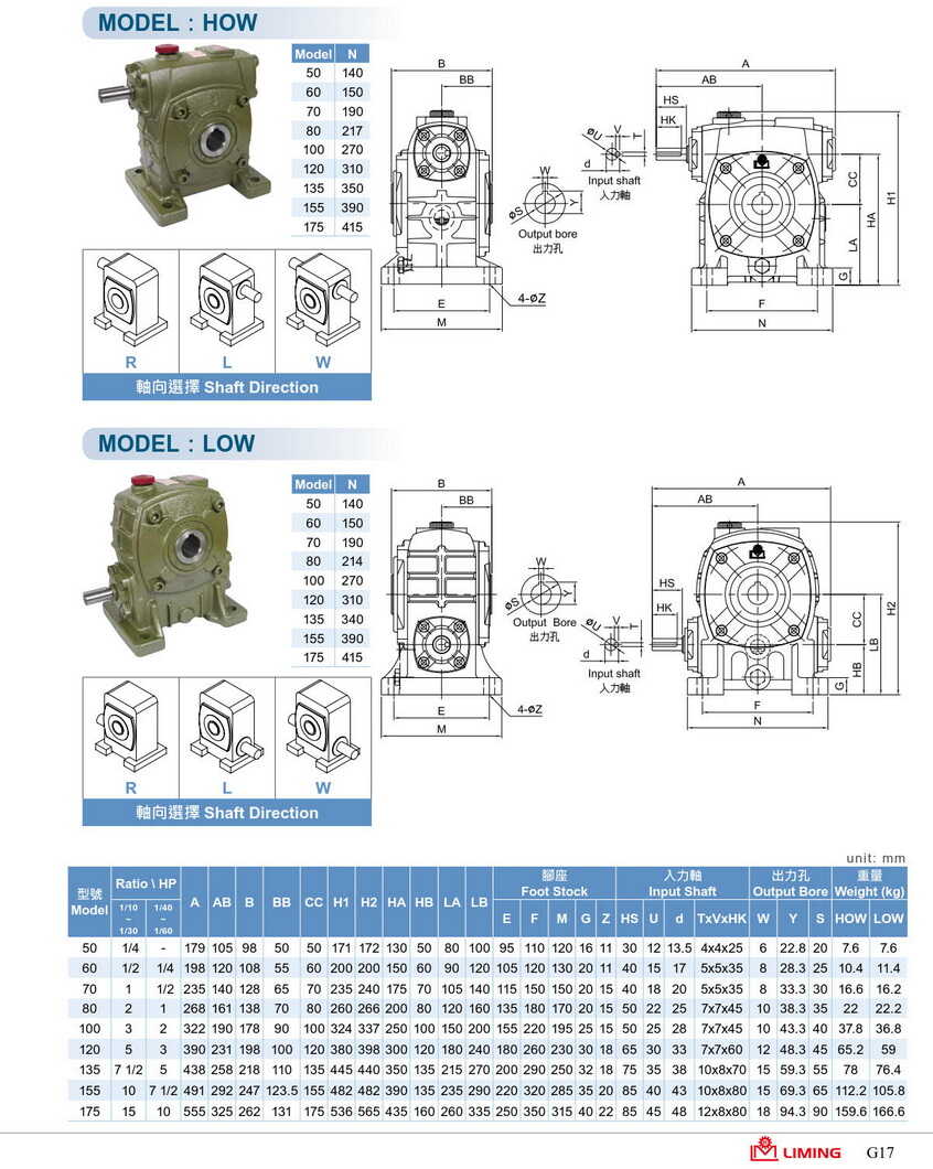 利明單段蝸輪減速機(jī)CHMW