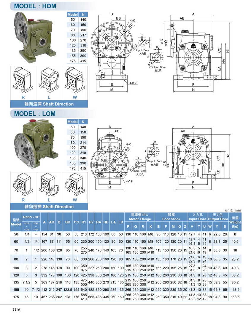 利明單段蝸輪減速機(jī)HOM