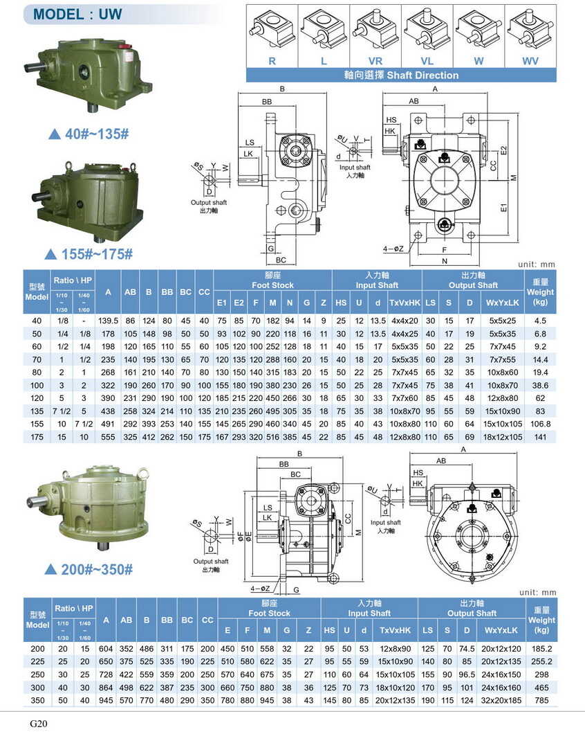 利茗單段蝸輪減速機(jī)HW