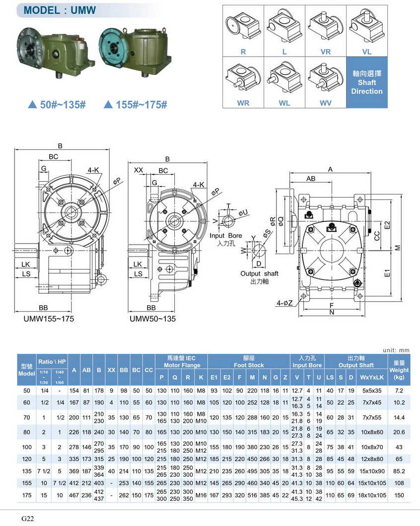利明單段蝸輪減速機(jī)VMW