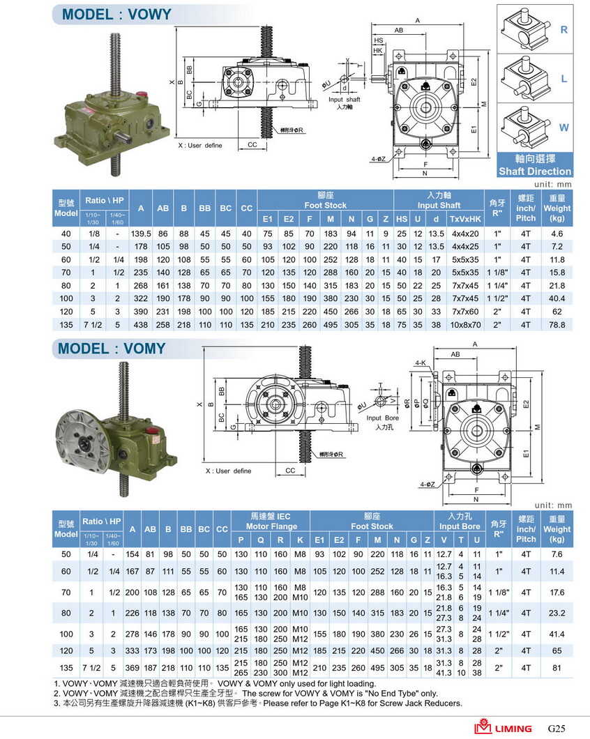 利茗單段蝸輪減速機(jī)HOM