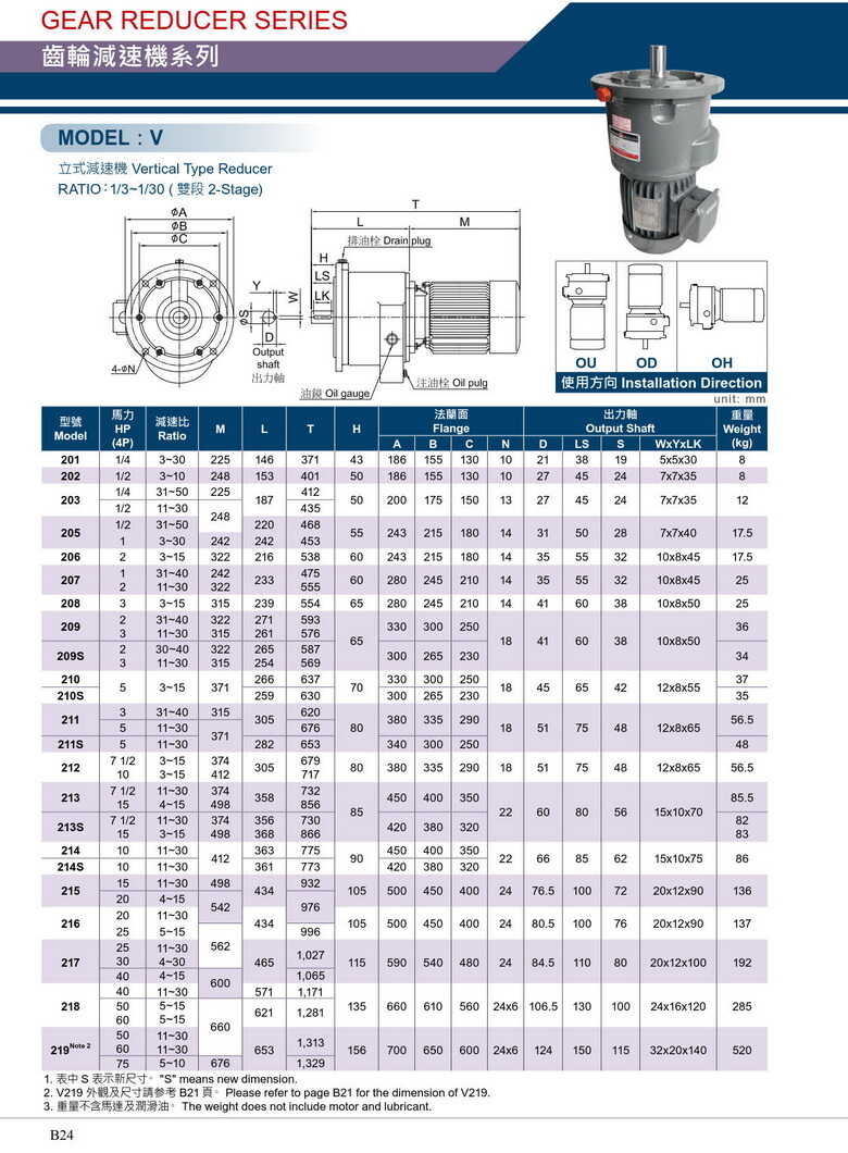 立式攪拌機(jī)用減速機(jī) 立式攪拌機(jī)用減速機(jī)