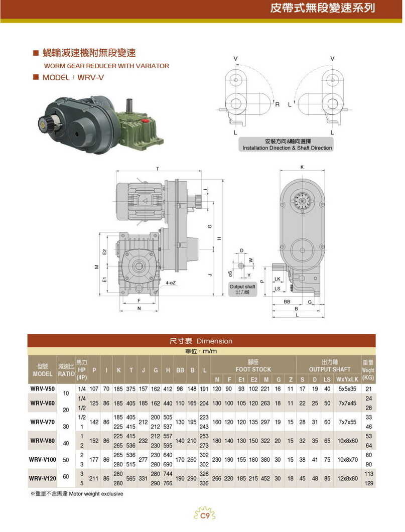 利明無級(jí)變速箱GRHW 