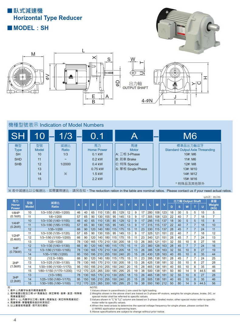 臺(tái)灣利明小型減速機(jī) 臺(tái)灣利明小型減速機(jī)