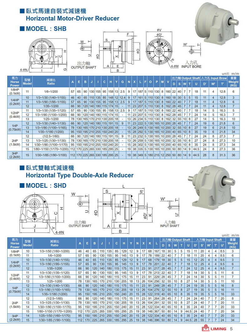 利茗插入式減速機(jī)SHB 利茗插入式減速機(jī)SHB
