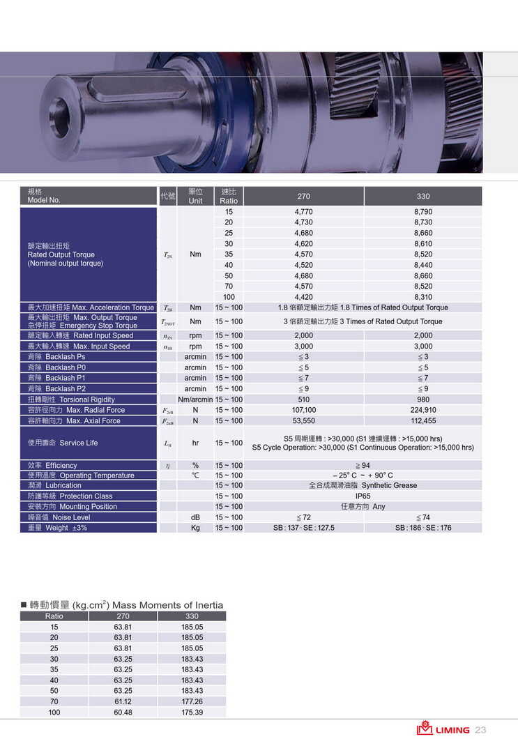 1639231315153049.jpg 利明高精密伺服減速機(jī)