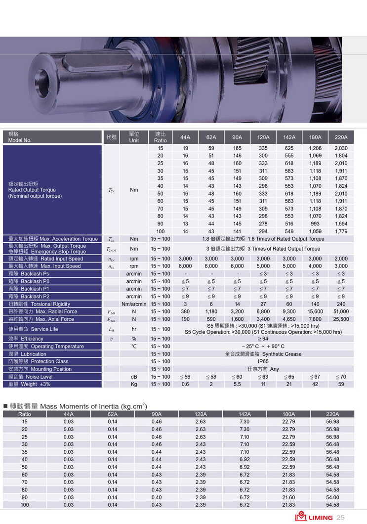 1639231316213094.jpg 利明高精密伺服減速機(jī)