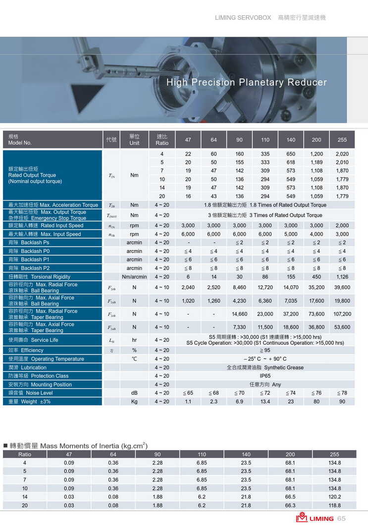 利明盤式輸出減速機SDL