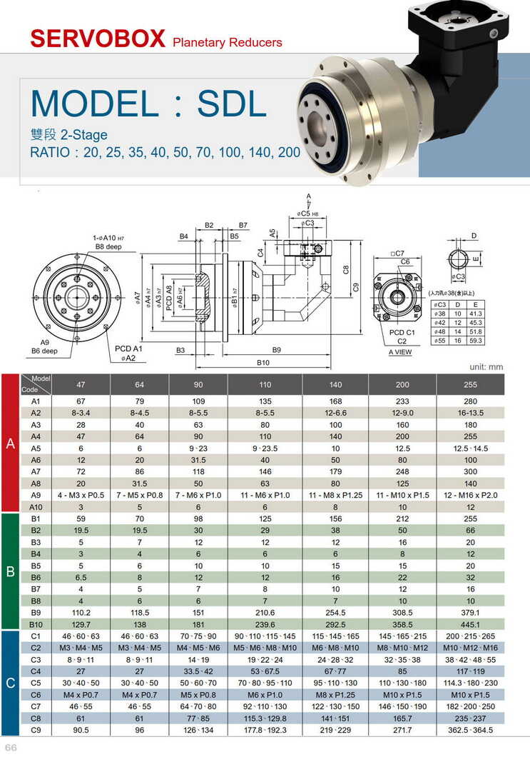 利明法蘭輸出型減速機