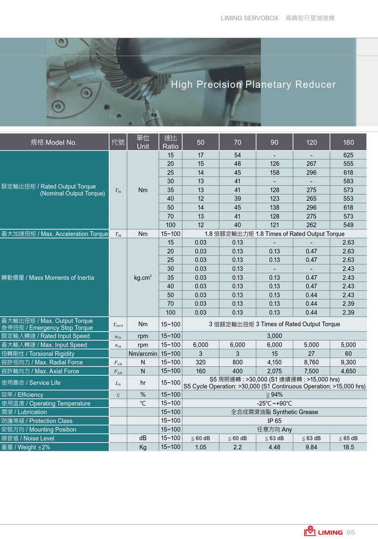 1639235256145392.jpg 利明行星減速器SA