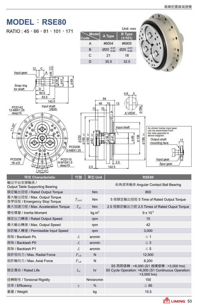 利明RV減速機(jī)RSE