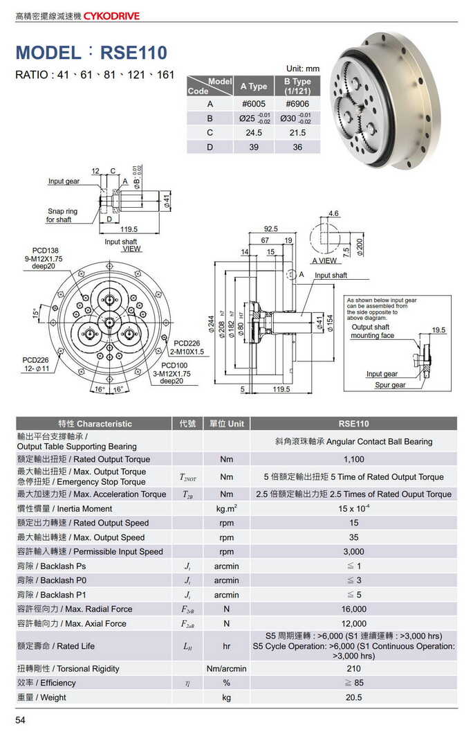 利明擺線減速機(jī)