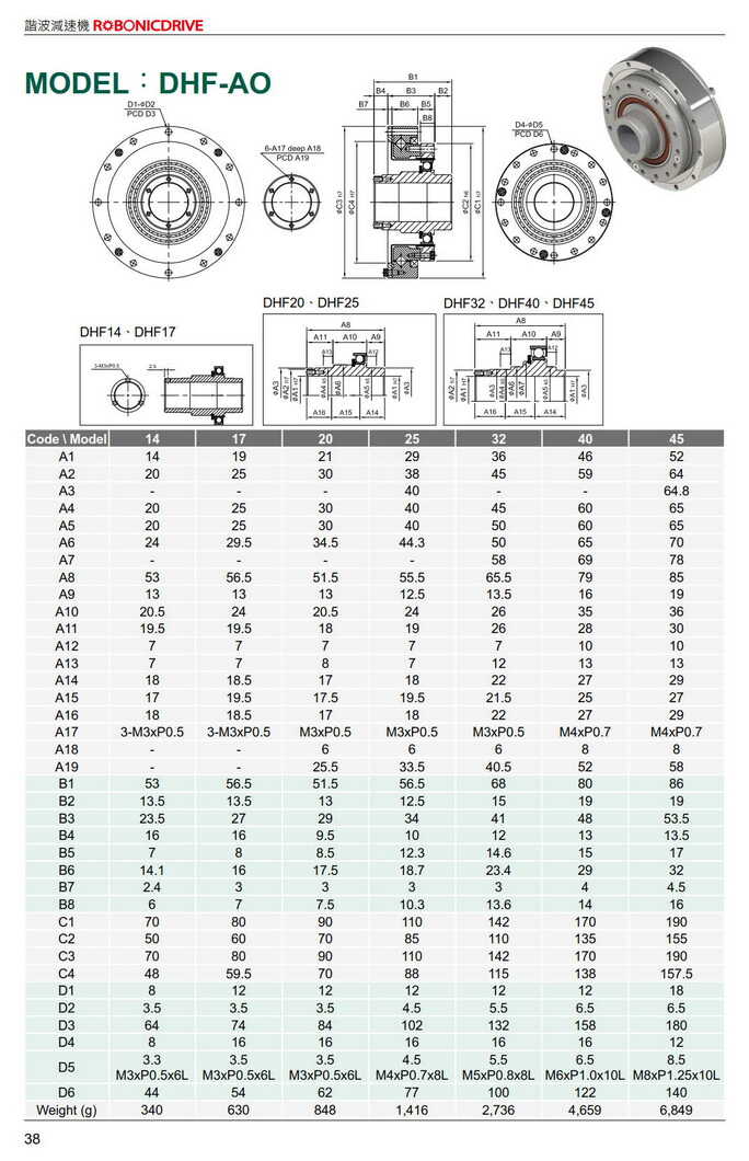 諧波減速機利明