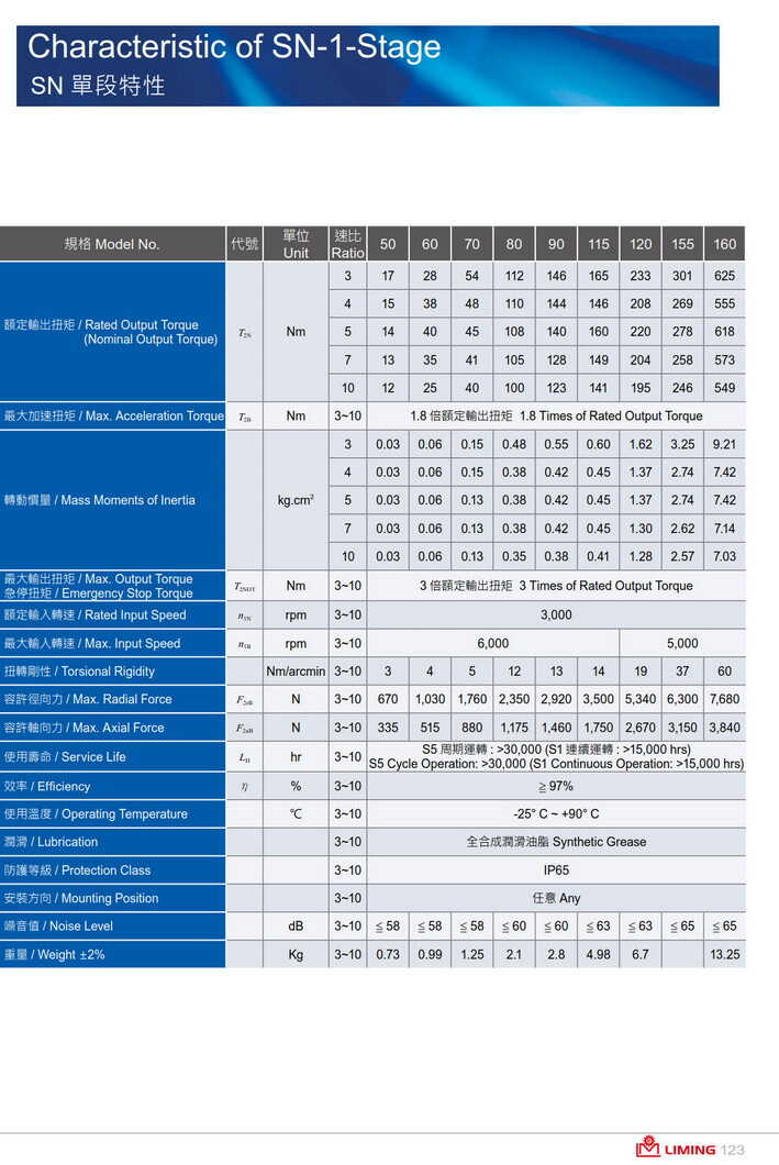 利茗行星減速機SN