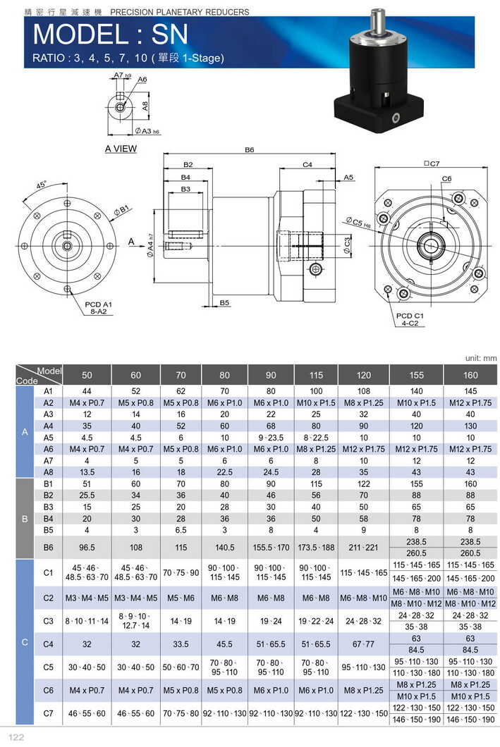 利銘行星減速機SN