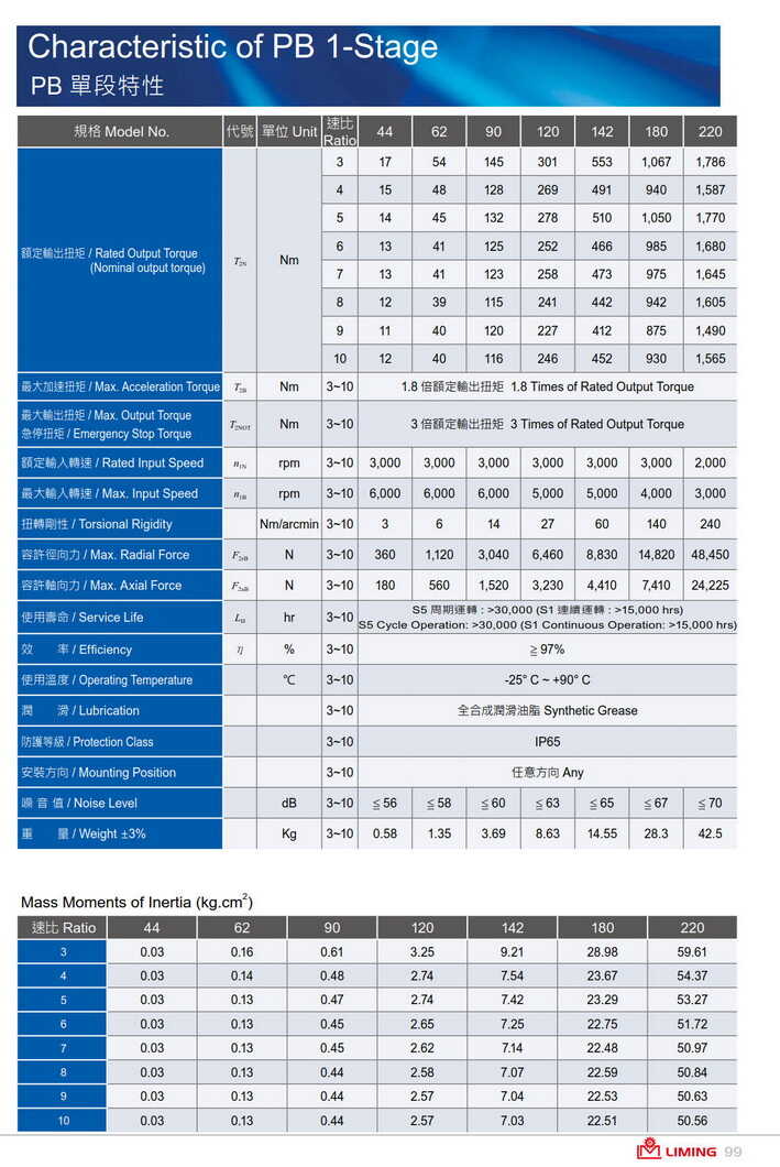 1639271262358224.jpg 利明行星減速機PB220