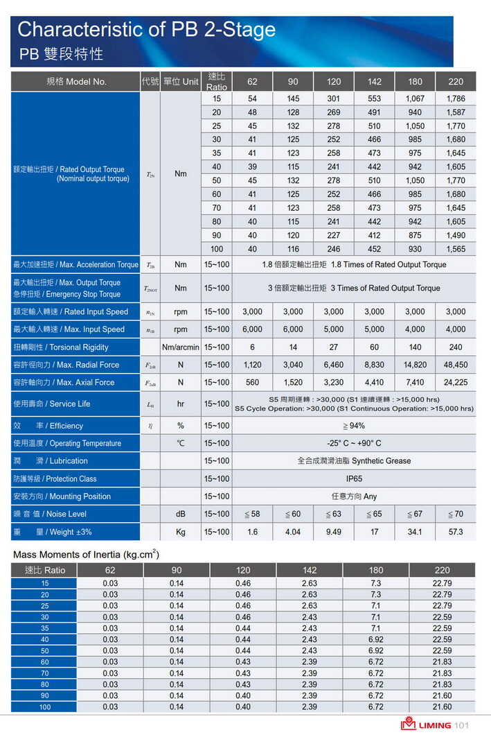 1639271263119387.jpg 利茗行星減速機PB