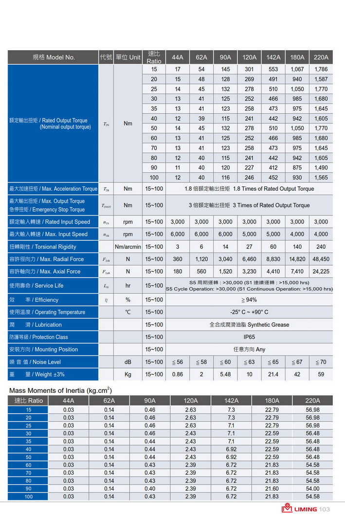 1639271263181624.jpg 利明行星減速機PB90