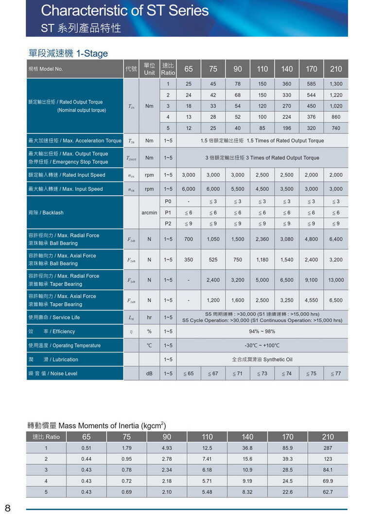利明斜齒輪減速機(jī)ST