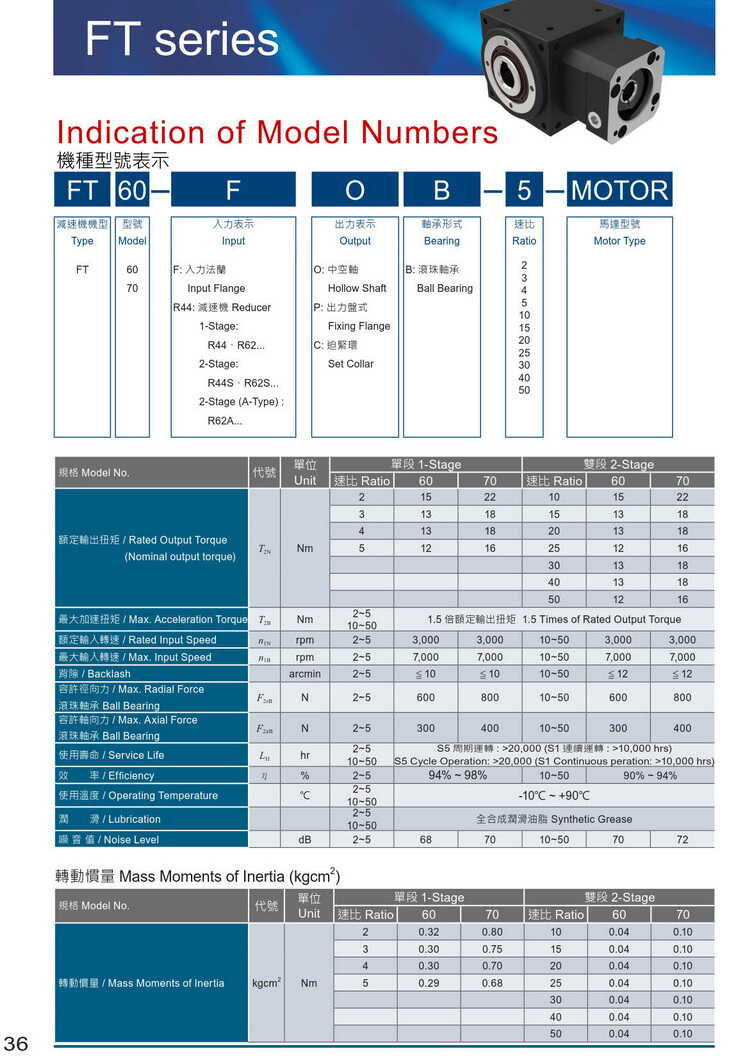 利明FT行星減速機(jī)