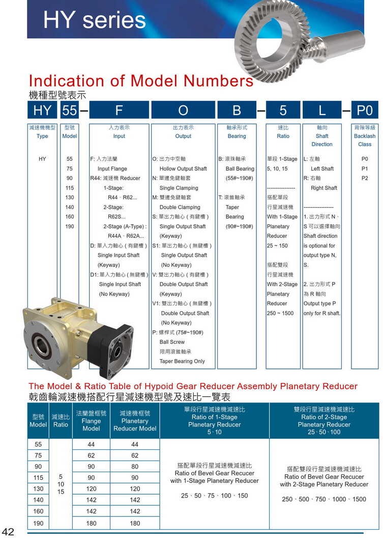 利明乾齒輪減速機(jī) 利明乾齒輪減速機(jī)