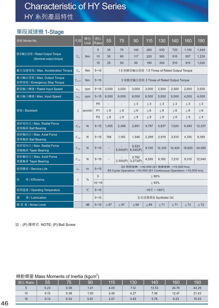 利明乾齒輪 利明乾齒輪