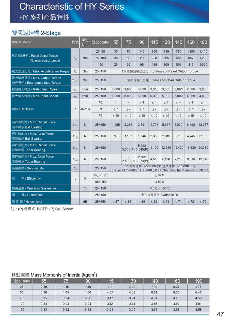 乾齒輪減速機(jī) 乾齒輪減速機(jī)