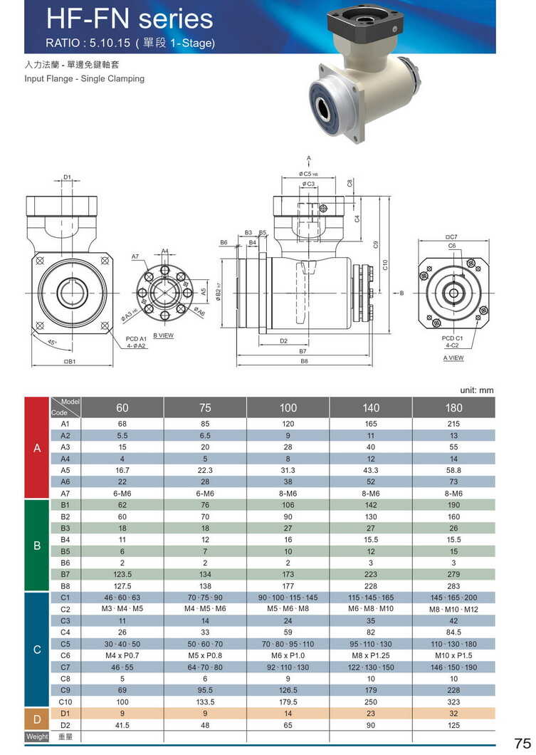利明HF行星減速機(jī)