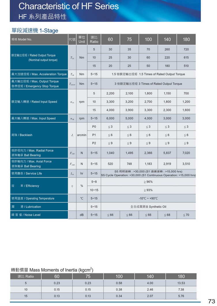 利明行星齒輪減速機(jī)HK
