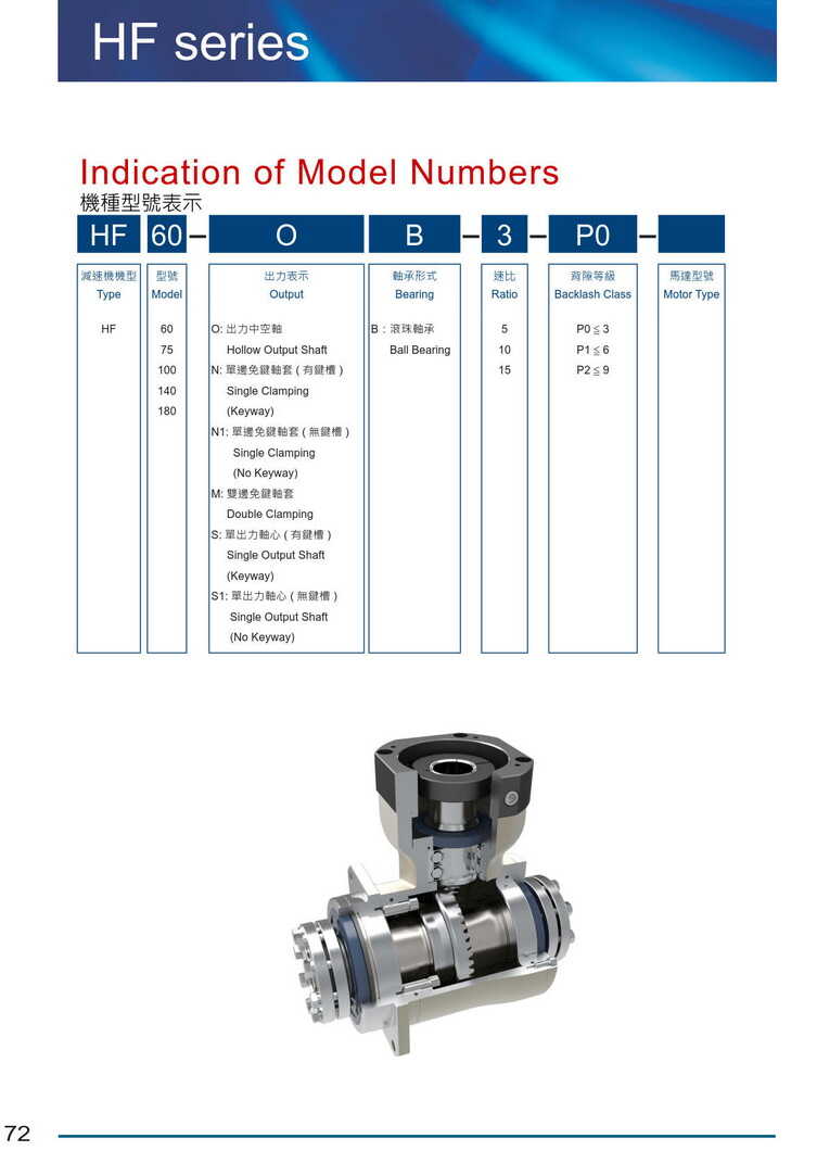 利明行星齒輪減速機(jī)HF