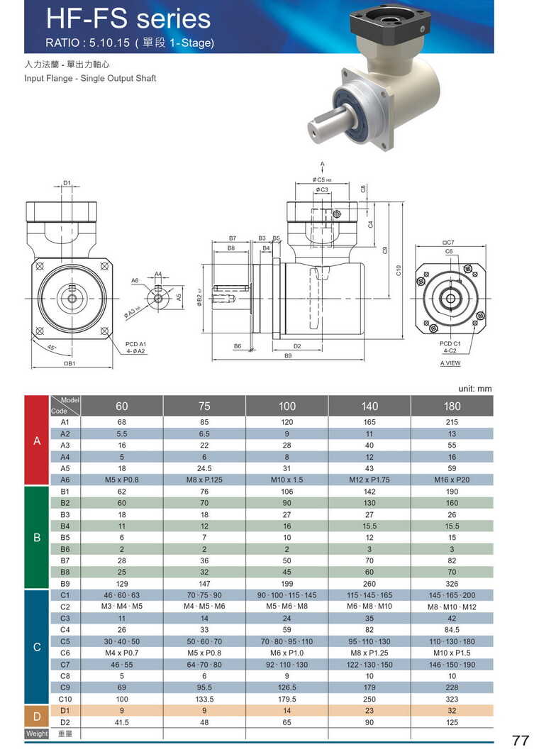 利明HF行星減速機(jī)
