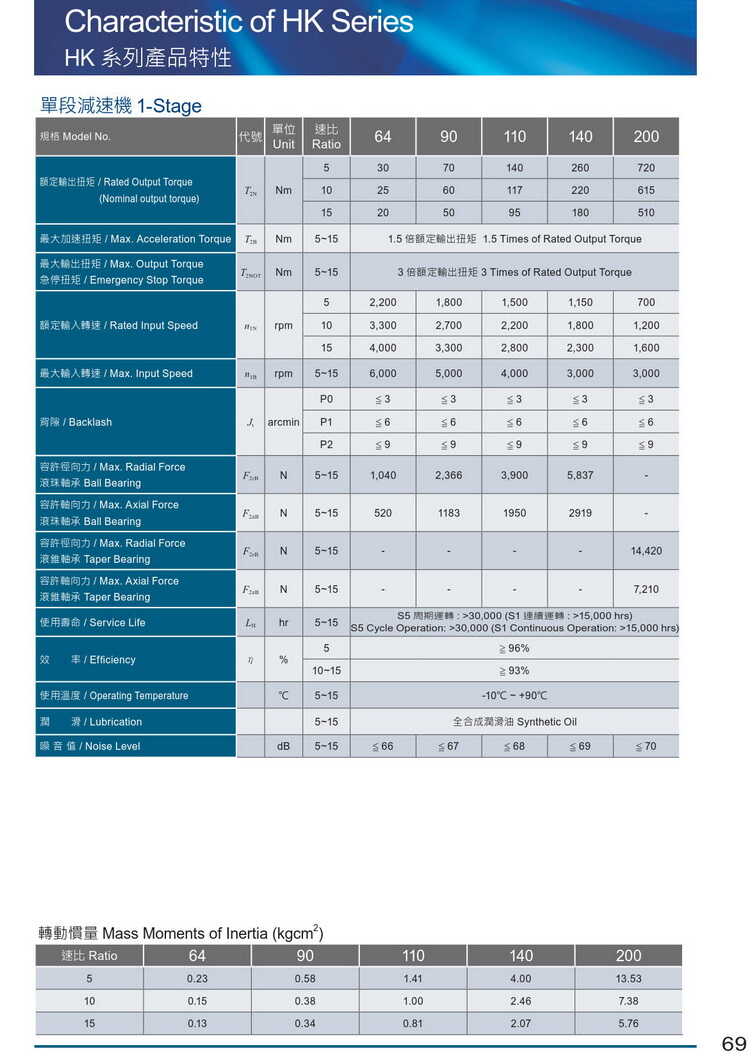 利茗行星齒輪減速機