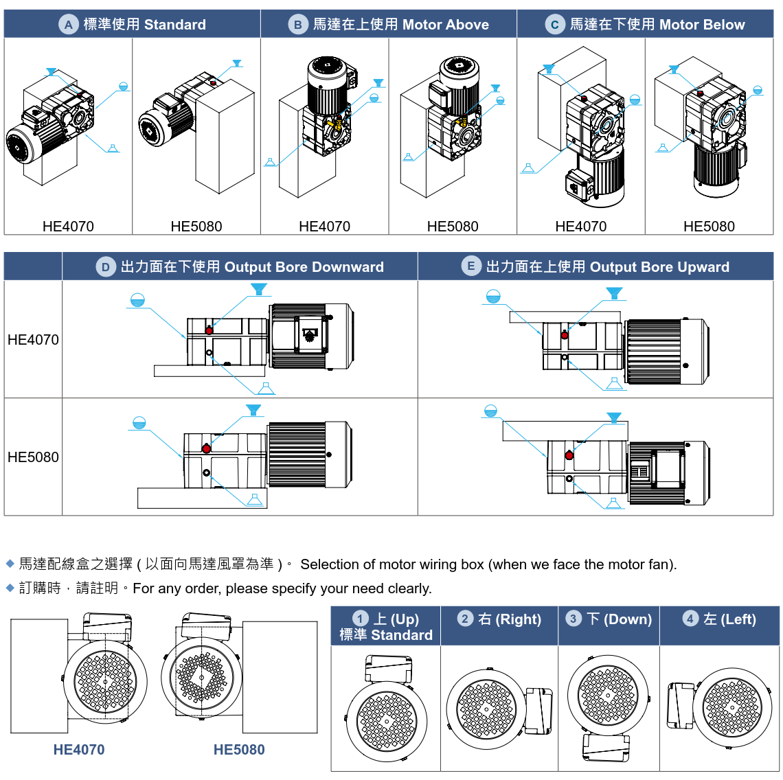 利明軸上型減速機 利明軸上型減速機